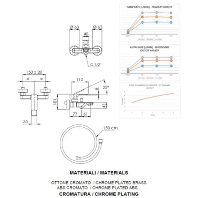 Daniel Ambition wand badmengkraan met dichte greep en keramische cartridge 15 kleuropties 4