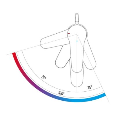Daniel Omega Green waterbesparende bidetmengkraan met vleugelgreep en keramische cartridge 7