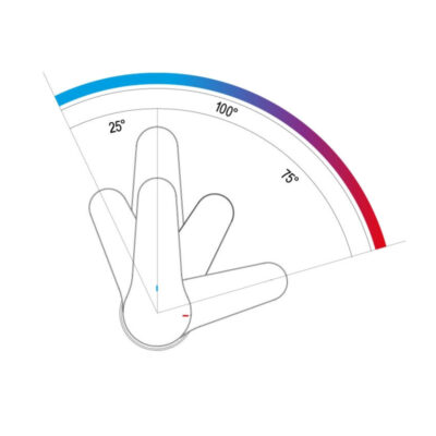 Daniel Omega Green keukenmengkraan met draaibare uitloop en waterbesparende functies 15 kleuropties 7