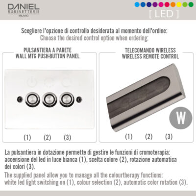 Daniel Tokyo inbouw regendouche met ultra dunne Ø55cm hoofddouche en LED-verlichting chroom 4