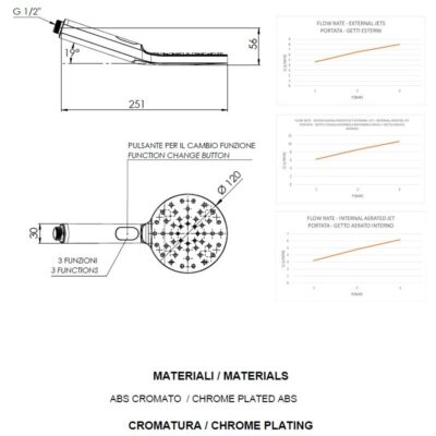 Daniel handdouche 3-functie met antikalk systeem en siliconen jets in chroom 25cm 4