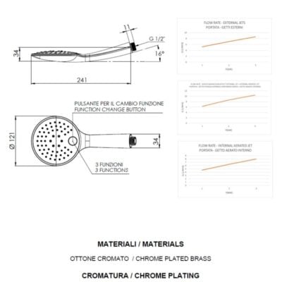 Daniel handdouche 3-functie ABS met antikalk en siliconen jets in chroom 25cm 8 Daniel handdouche 3-functie ABS met antikalk en siliconen jets in chroom 25cm 8