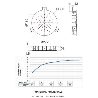 Daniel inbouw regendouchekop chroom Ø30cm met anti-kalksysteem en regenjets 8 Daniel inbouw regendouchekop chroom Ø30cm met anti-kalksysteem en regenjets 8