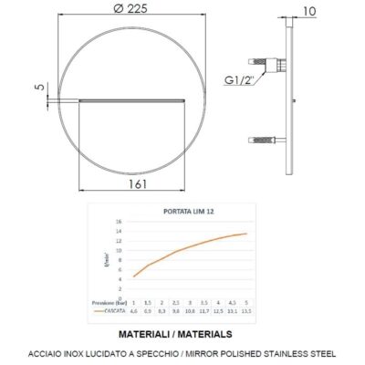 Daniel watervalbaduitloop muurmontage cirkelvormig chroom mat-zwart 10mm 6 Daniel watervalbaduitloop muurmontage cirkelvormig chroom mat-zwart 10mm 6