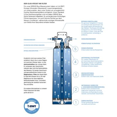 Grohe Blue Filter L-maat vervangingsfilter voor waterkwaliteit en smaakverbetering 40412001 4